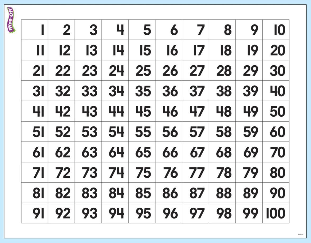 1-100 Number Chart