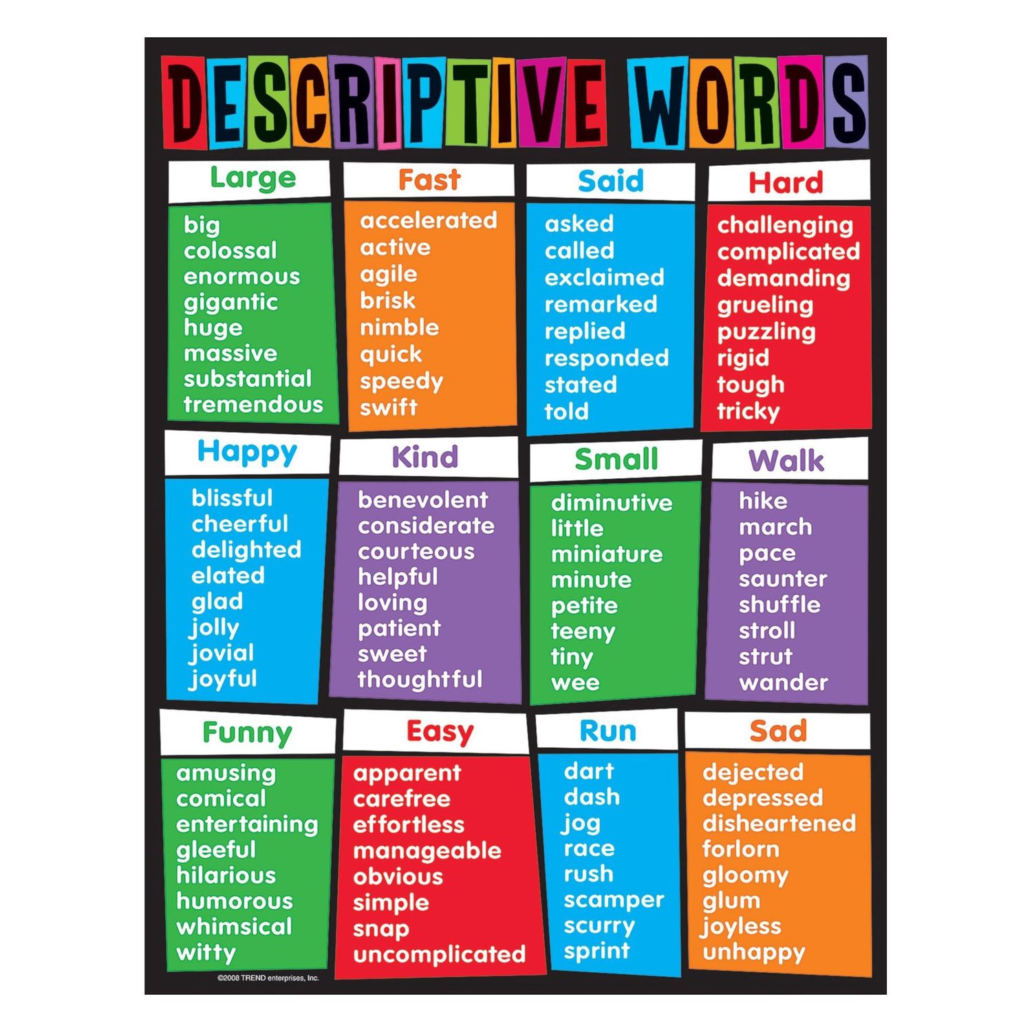 Descriptive Poster