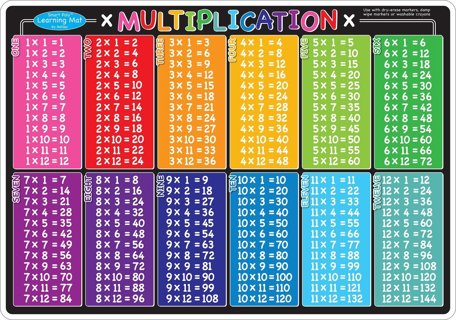 95006 Multiplication Learning Mat