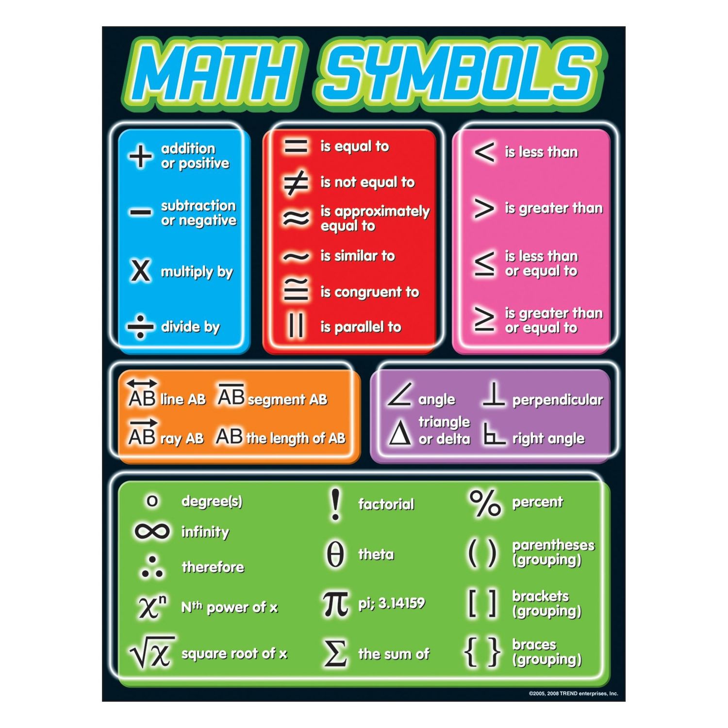 Math Symbols Learning Chart