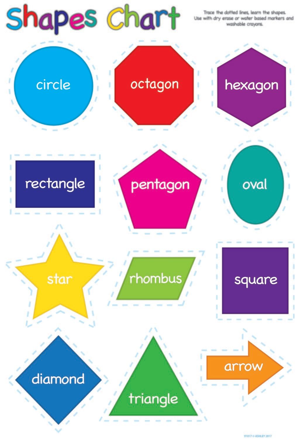 Shapes Poly Chart