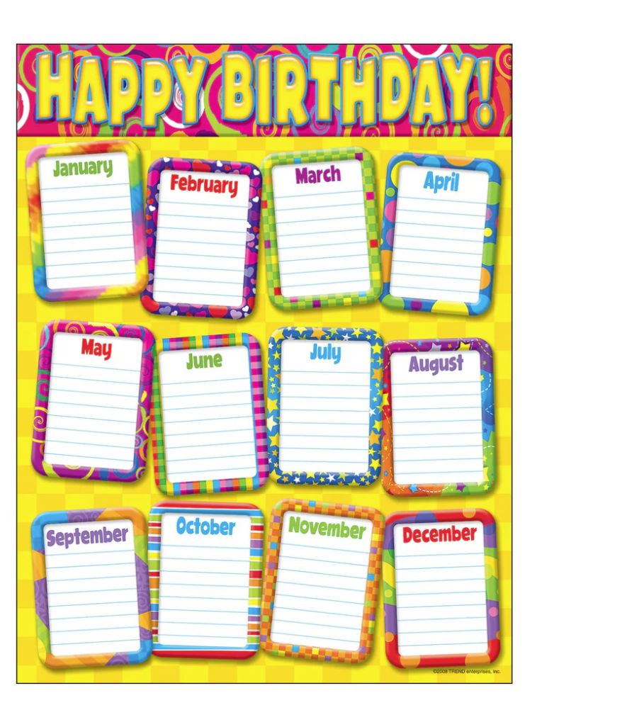 Razzle-Dazzle Birthday Learning Chart