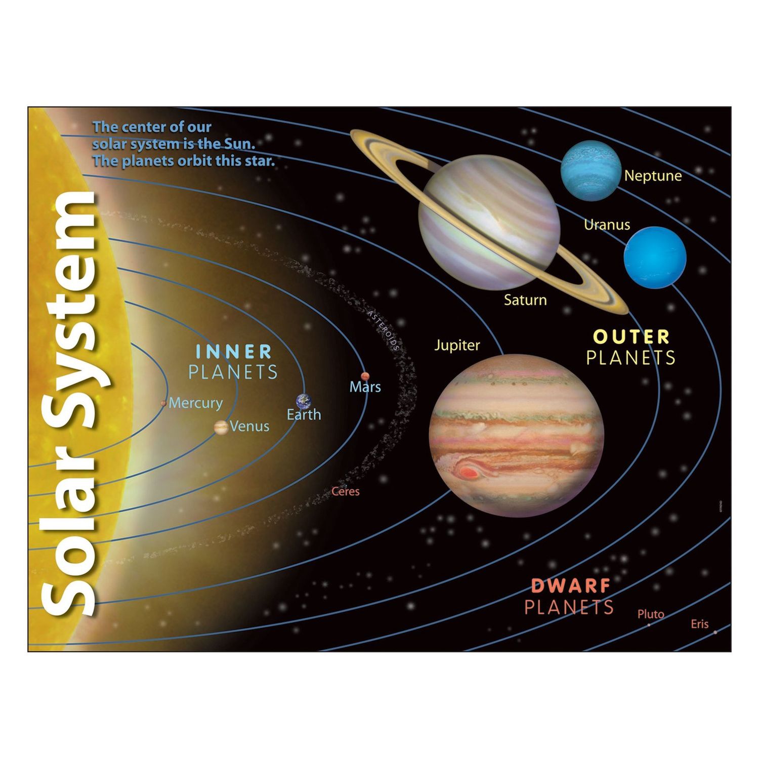 Solar System Learning Chart