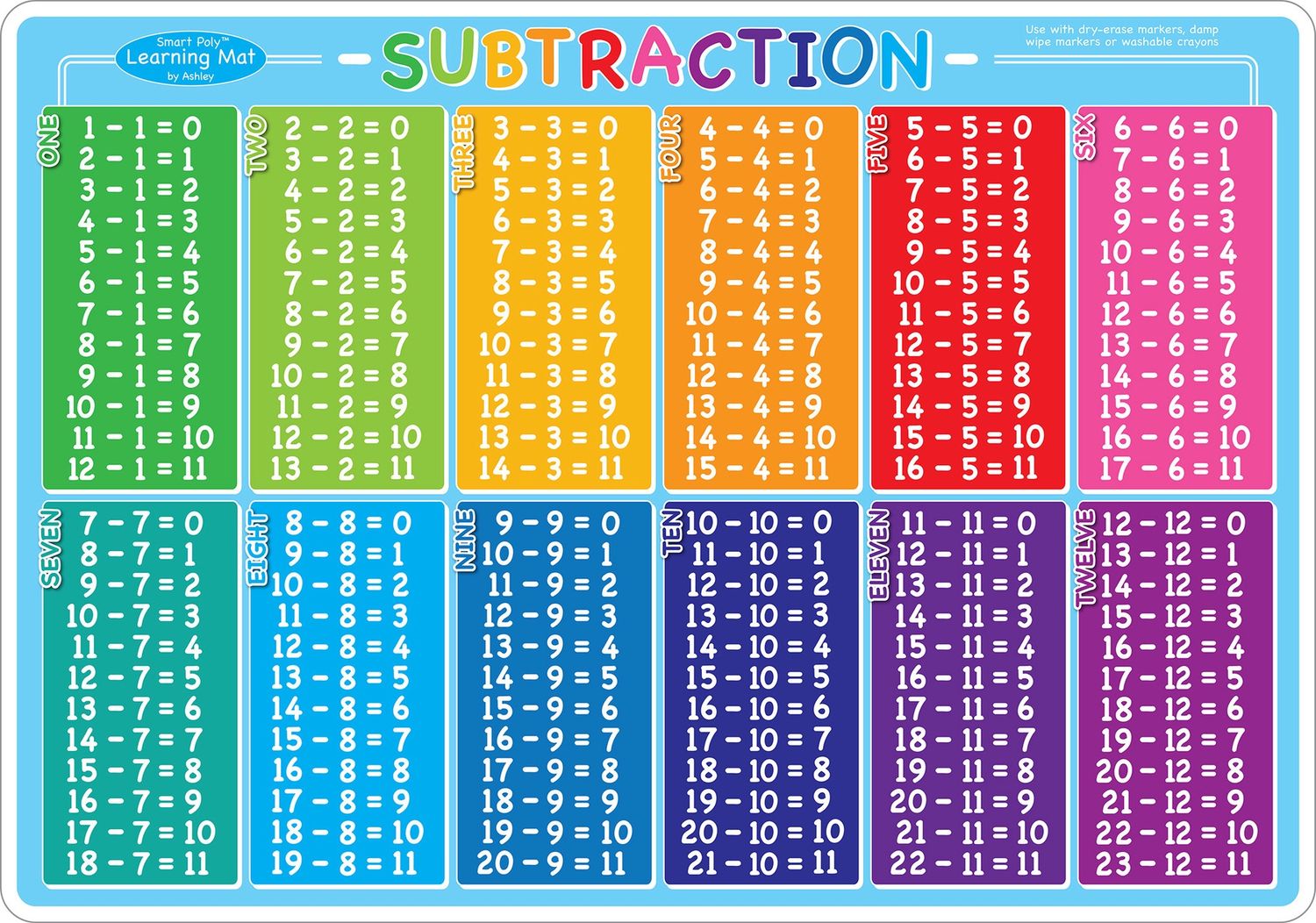 Subtraction Learning Mat ash