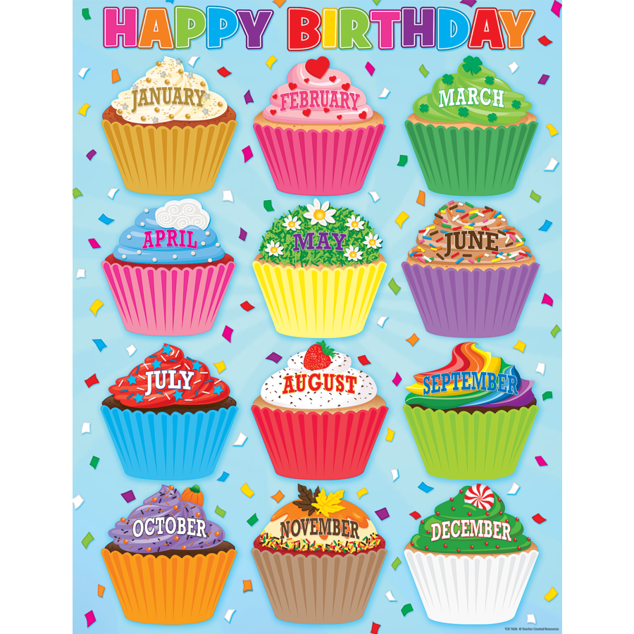Happy Birthday Cupcakes Chart