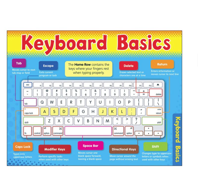 Computer Keyboard Basics Learning Chart (T)