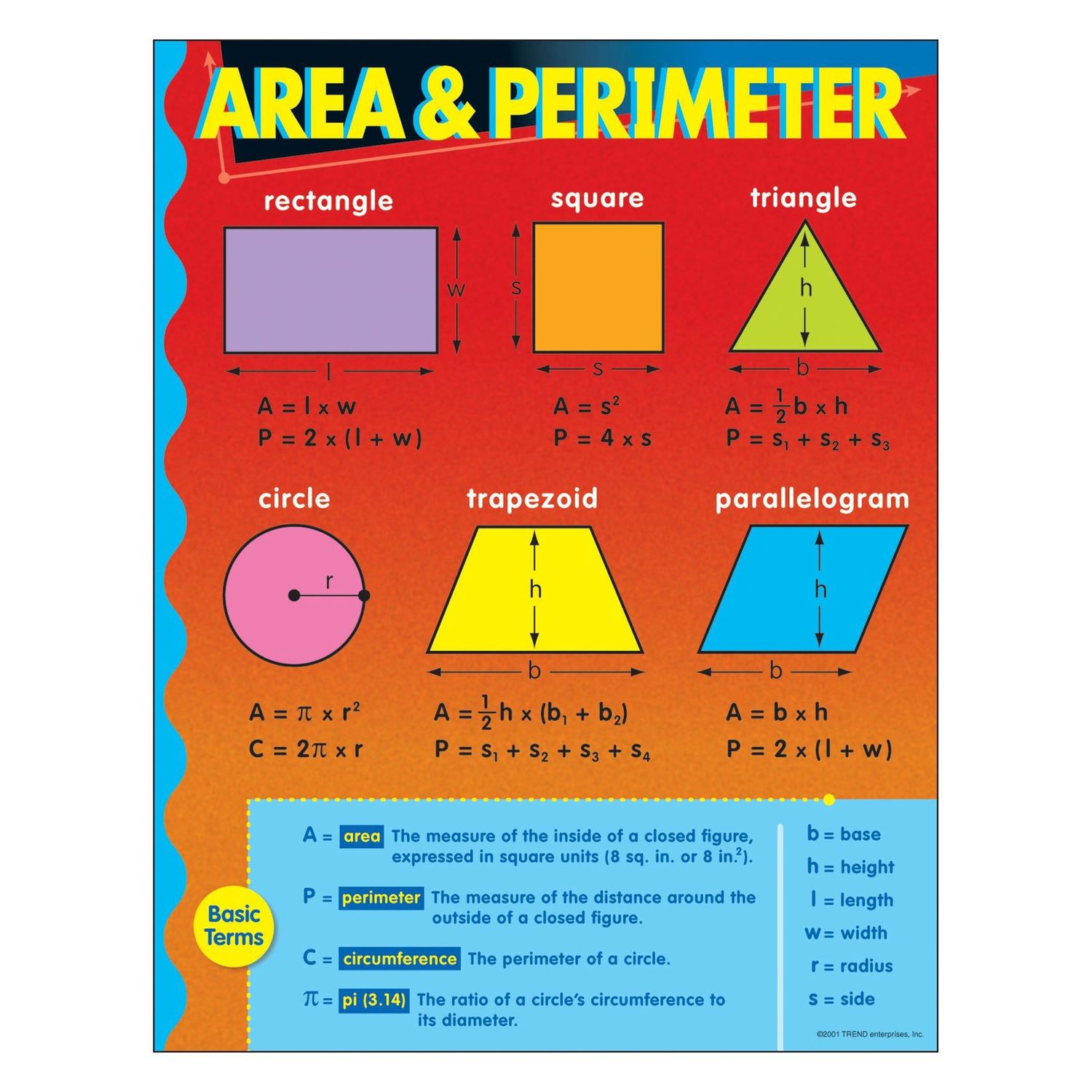 Area &amp; Perimeter Learning Chart