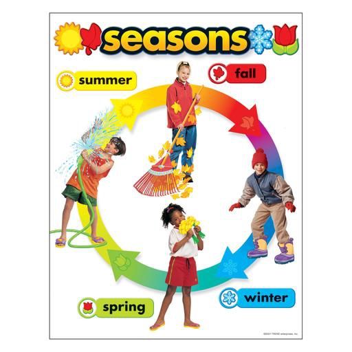 Seasons Learning Chart