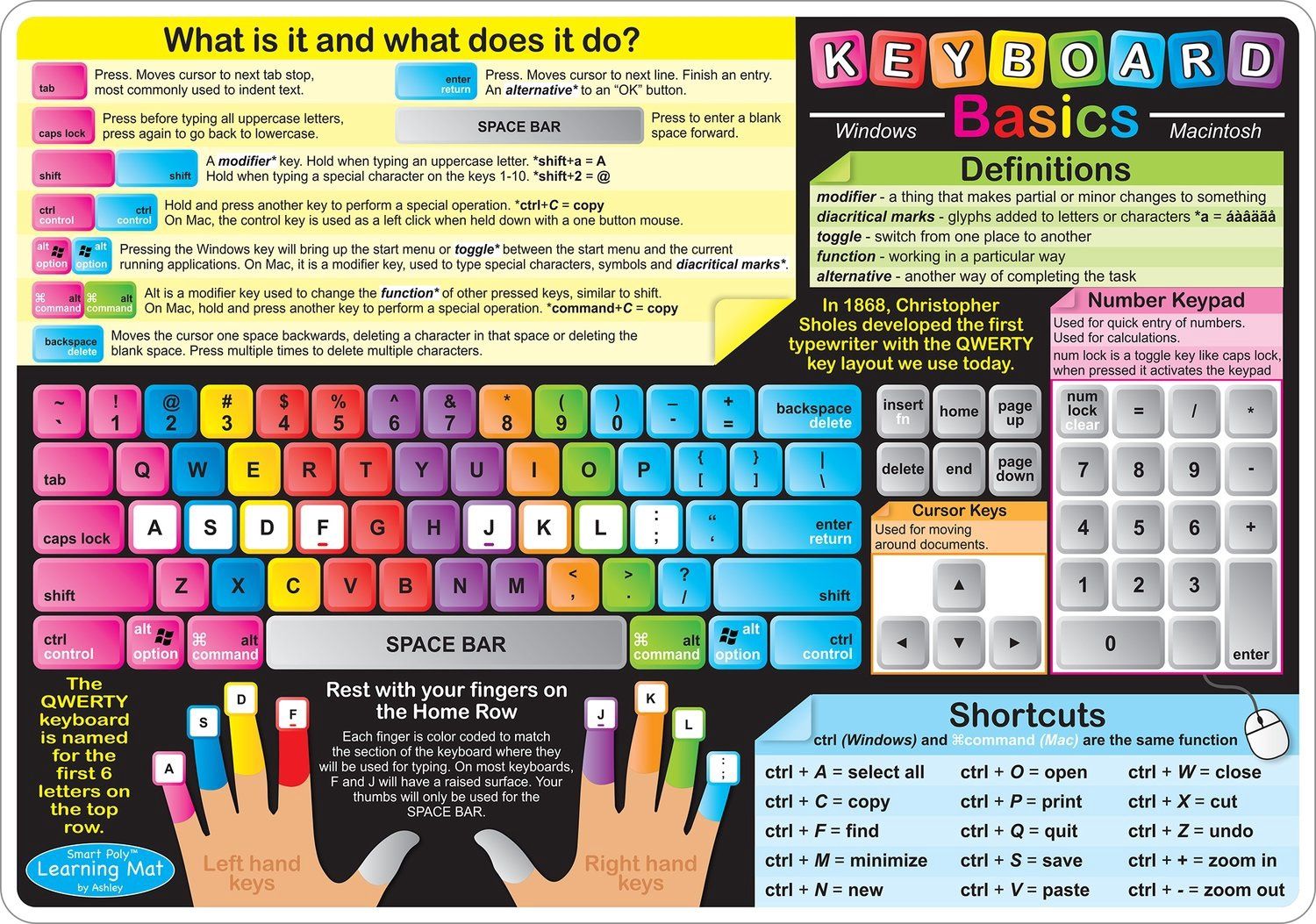 Keyboard/Internet Learning Mat