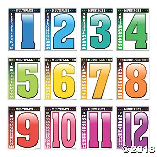 Multiples Poster Set