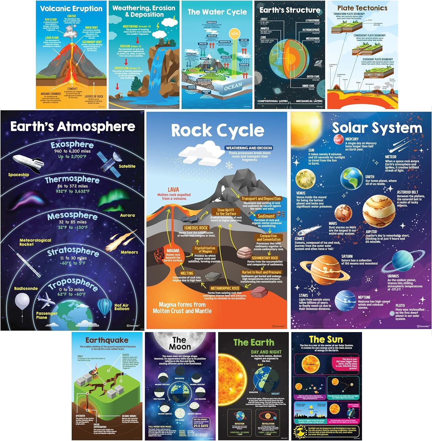 Astronomy Poster 11x17