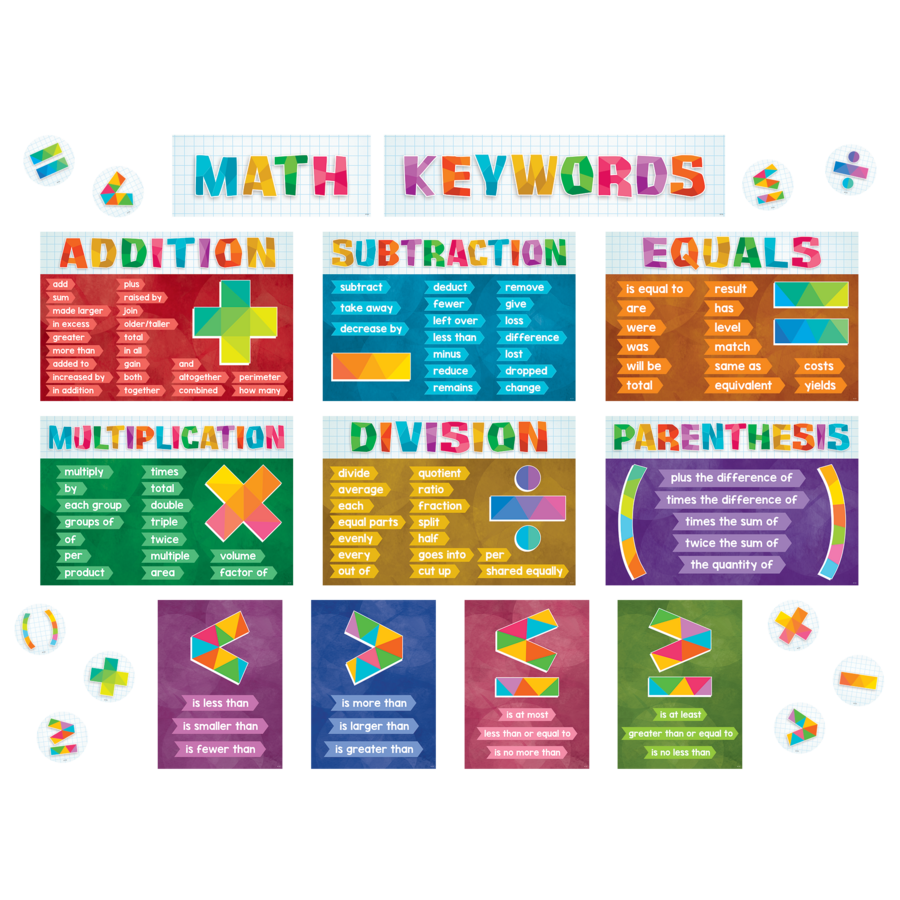Math Keywords Bulletin Board