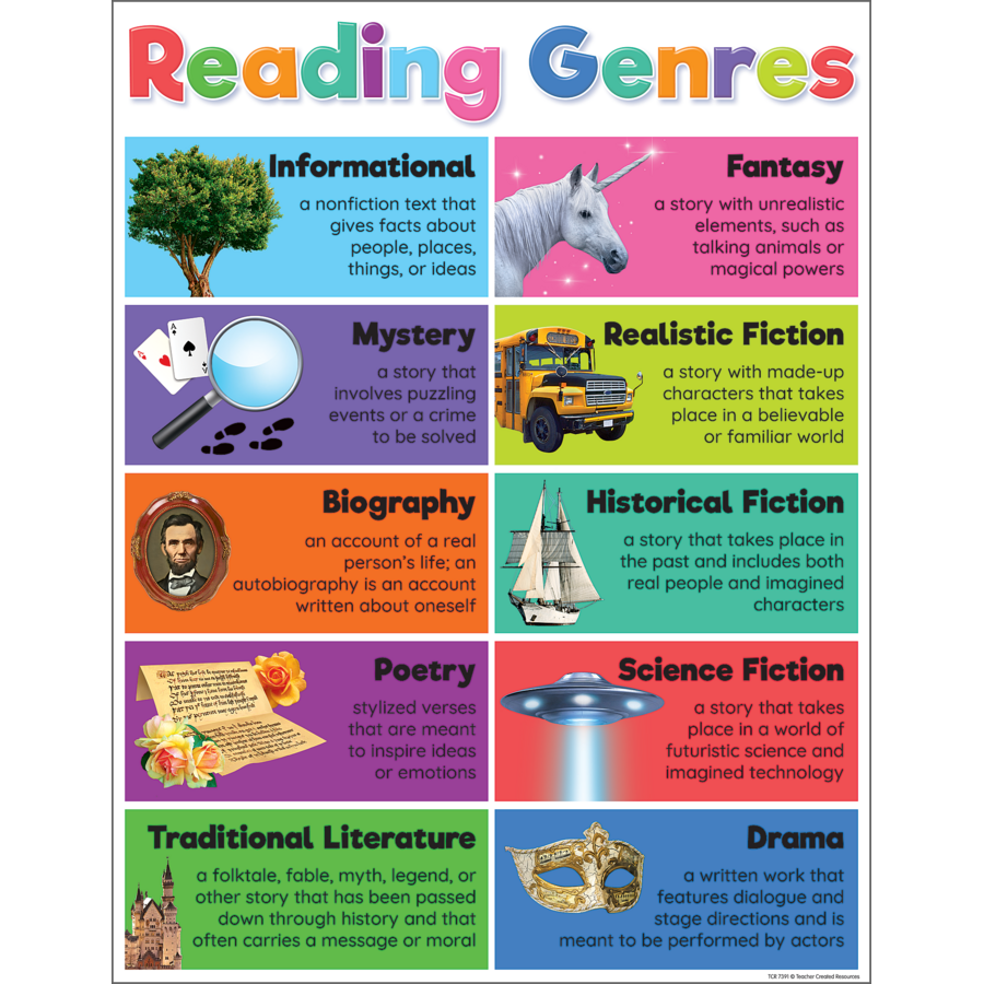 Colorful Reading Genres Chart