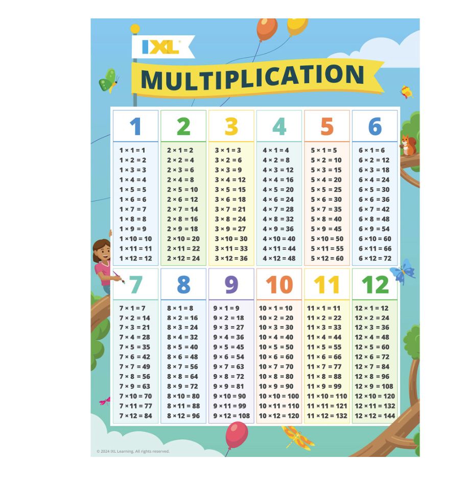 Multiplication Poster Grade 2-6