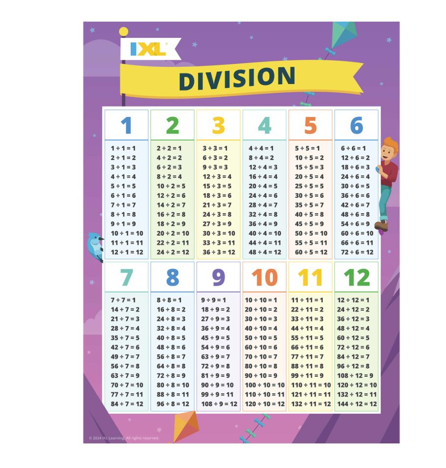 Division Poster Grade 2-6