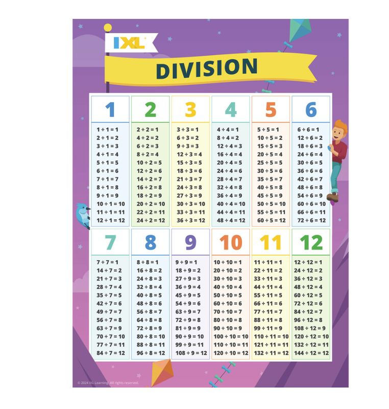 Division Poster Grade 2-6