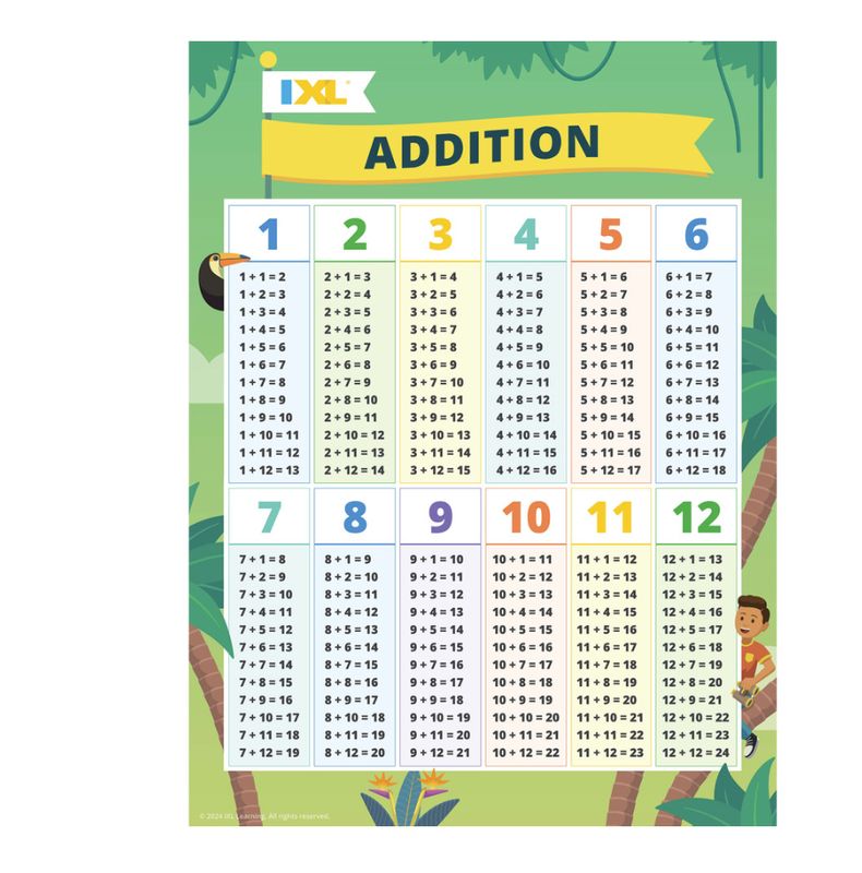 Addition Poster Grade K-2