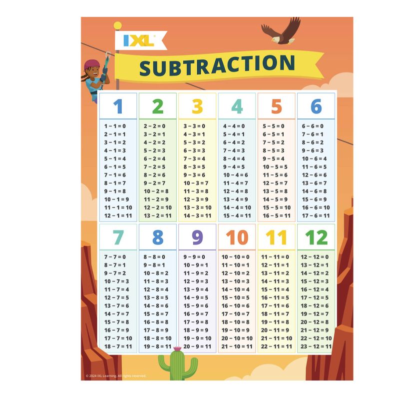 Subtraction Poster Grade K-2