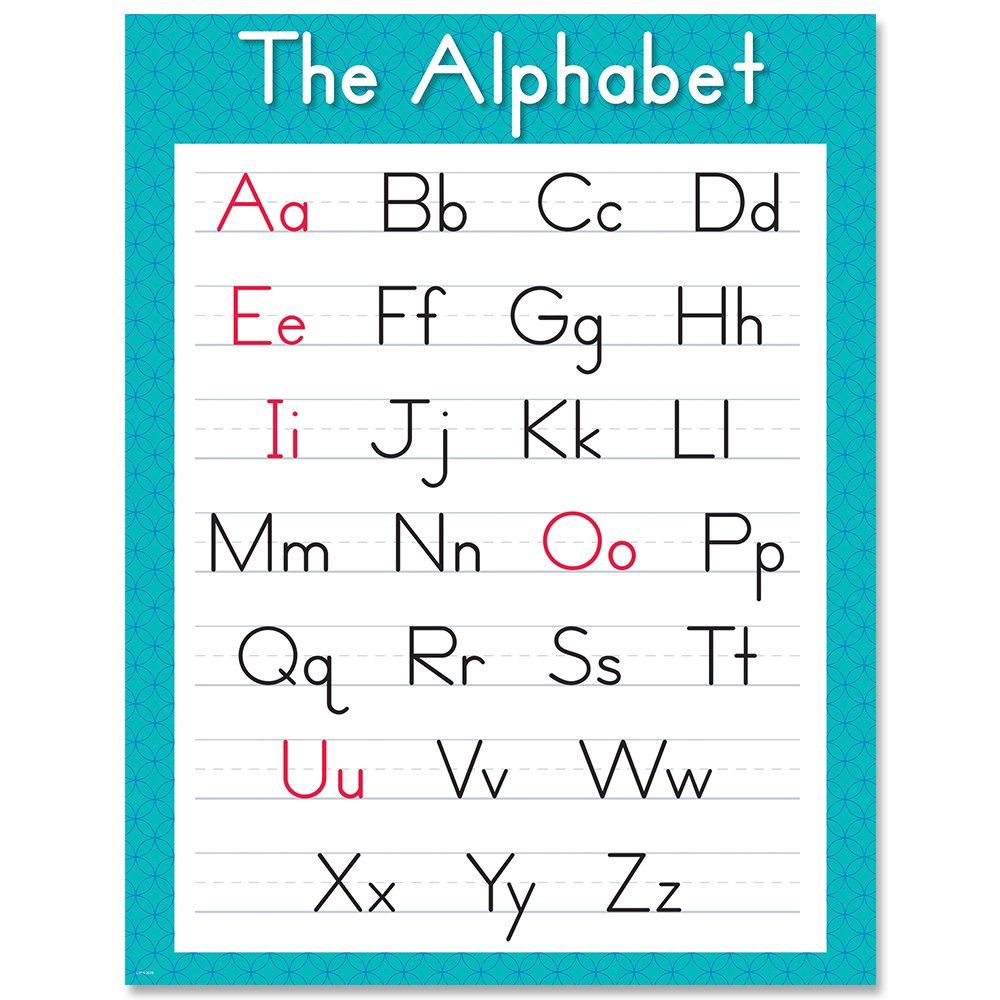 The Alphabet Chart__