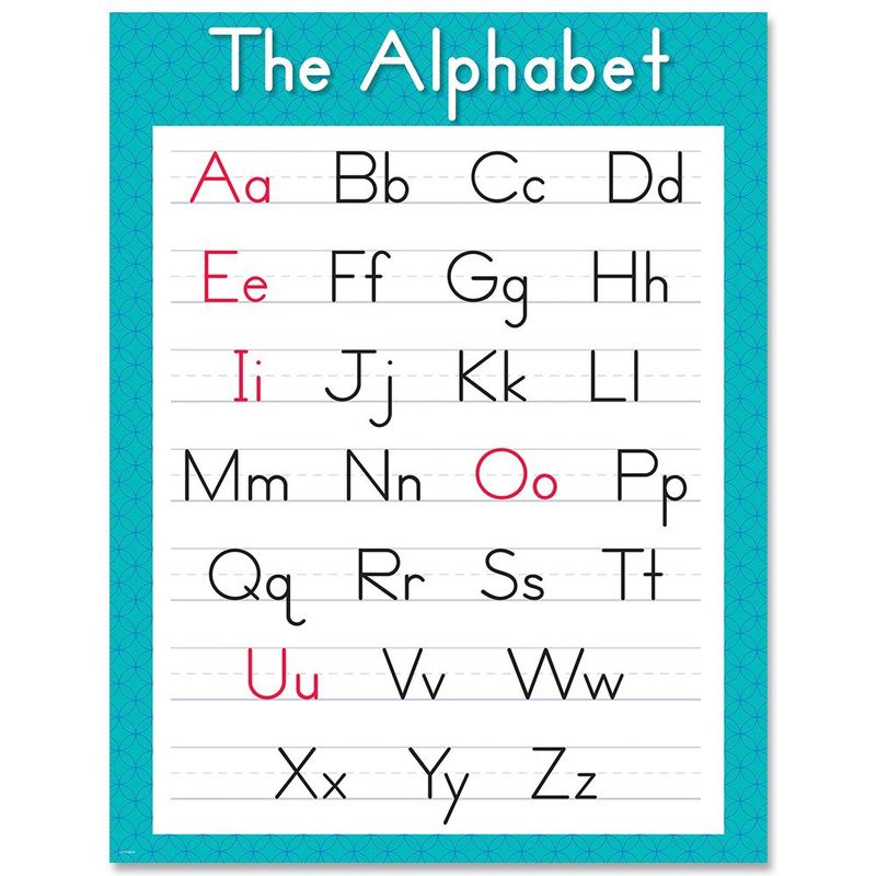 The Alphabet Chart__