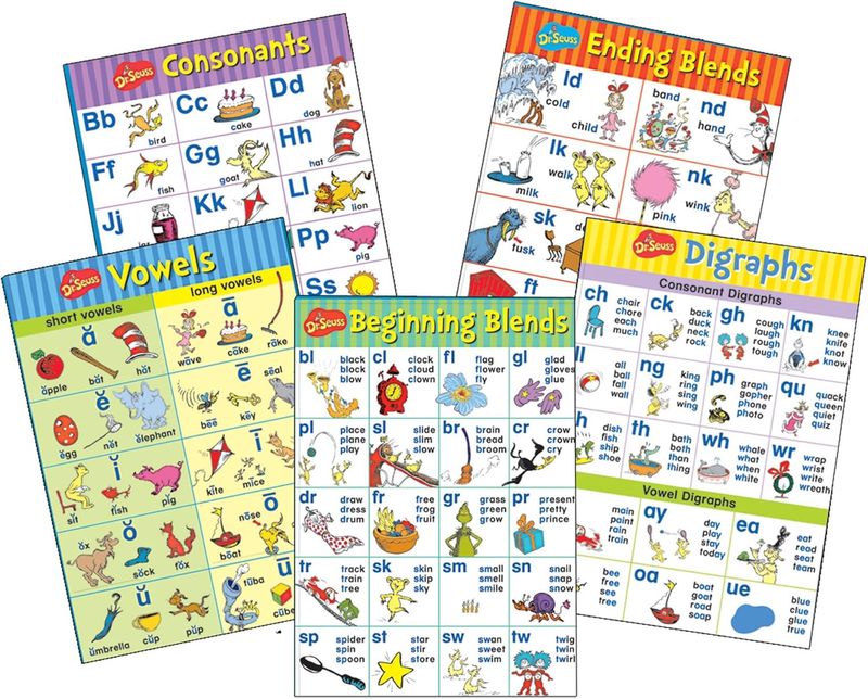 Dr. Seuss Phonics BBS