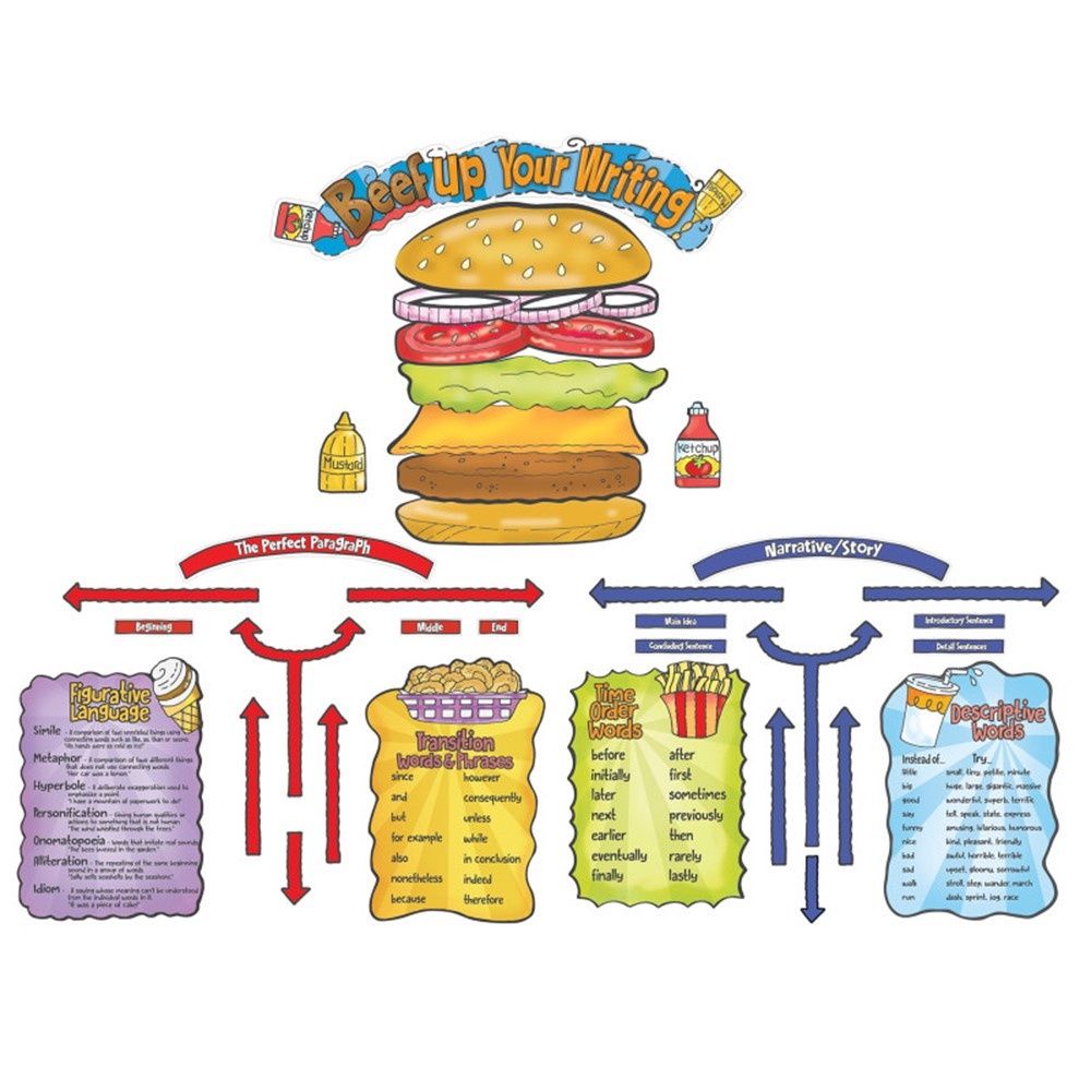 Fast Food Beef Up Your Writing BBS