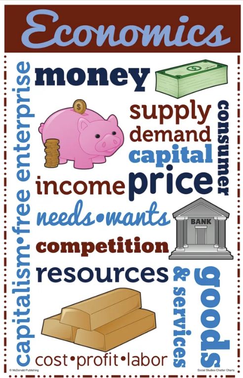Economics Poster Set