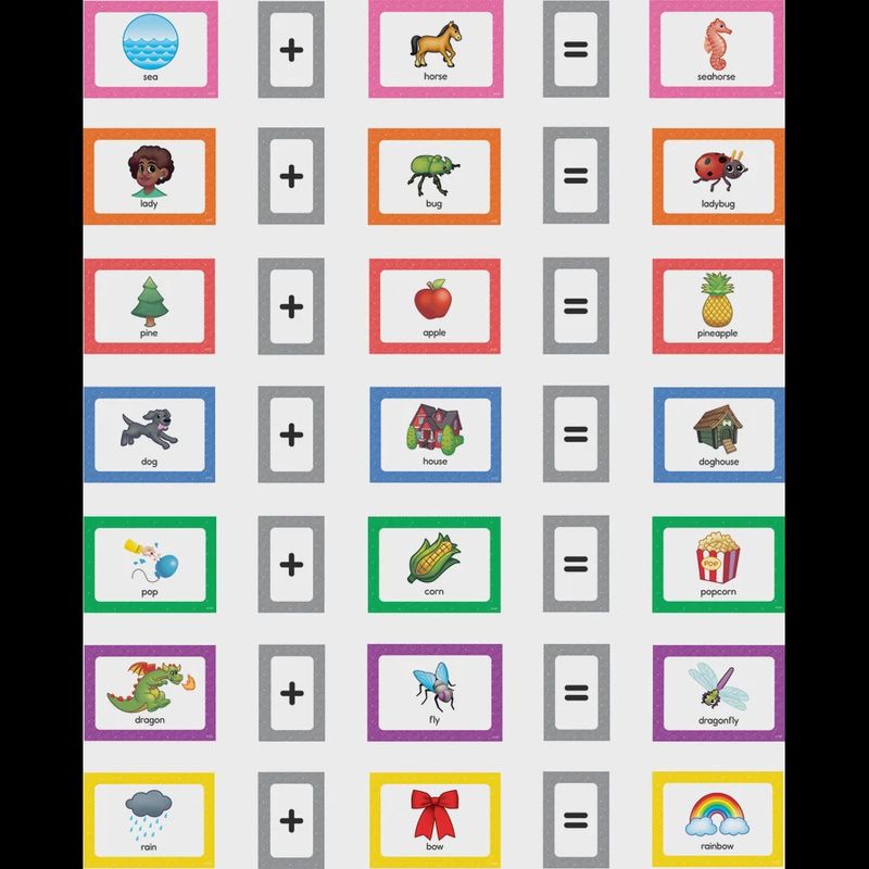 Compound Words Pocket Chart Cards