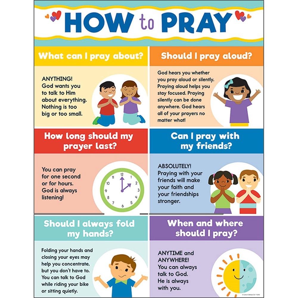 How to Pray Chart Poster
