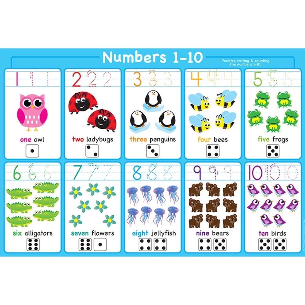 Math Numbers 1-10 , Smart Poly Learning Mat, Single Sided, 13&quot; x 19&quot;
