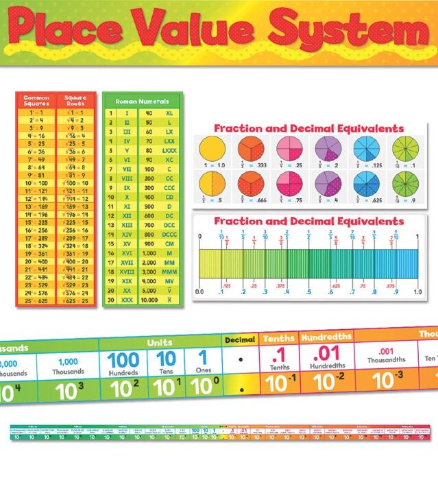 Place Value System Bulletin Board Set