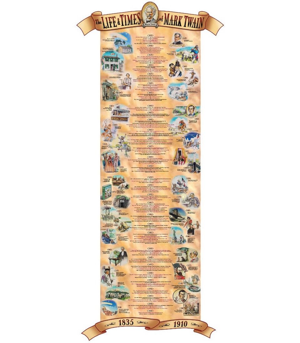 The Life and Times of Mark Twain Bulletin Board Set Grade 4-8