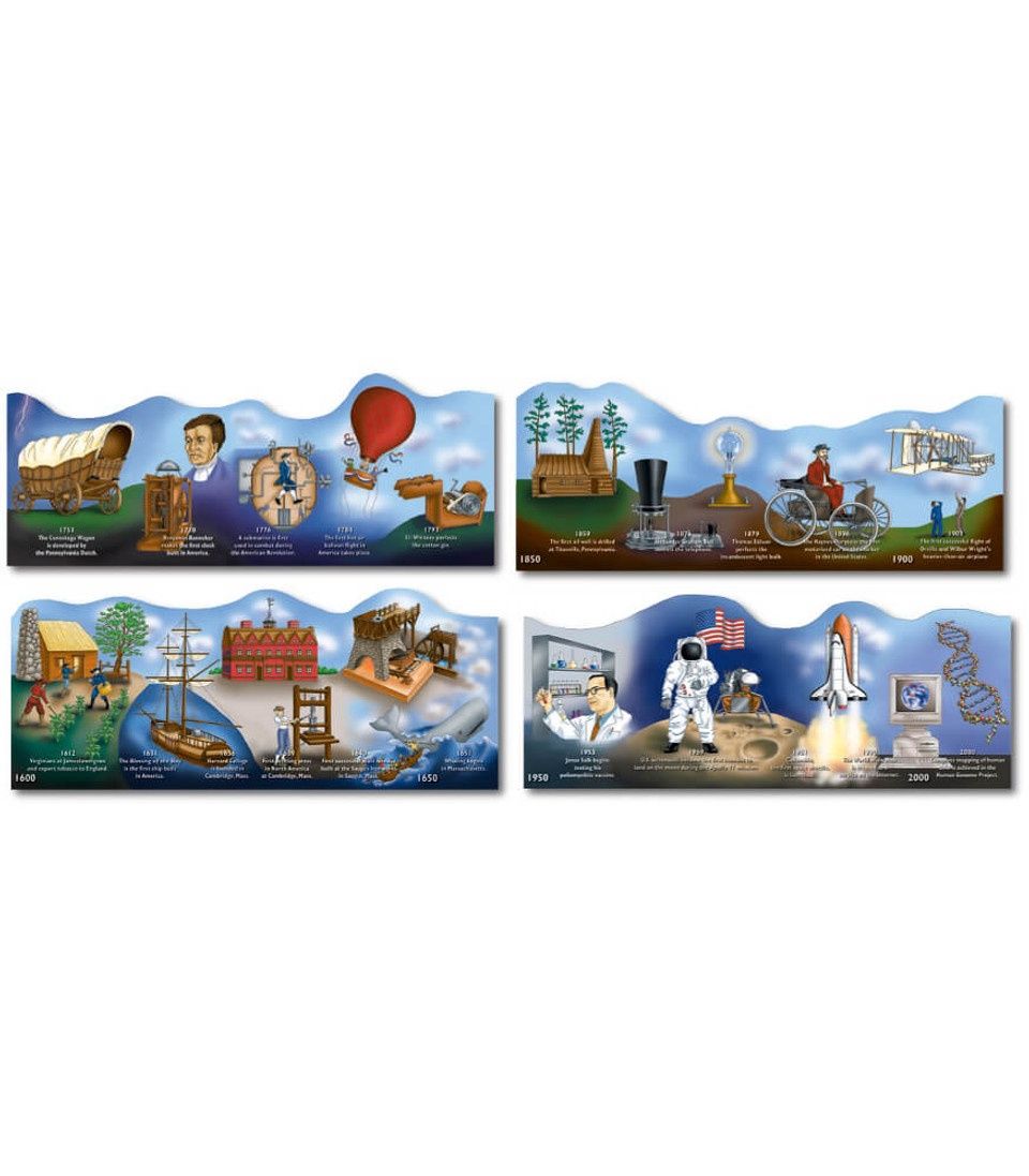 Science and Technology Time Line Topper Bulletin Board Set Grade 4-8