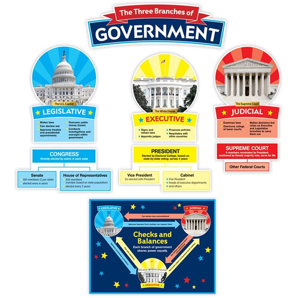 Our Government: Bulletin Board Set