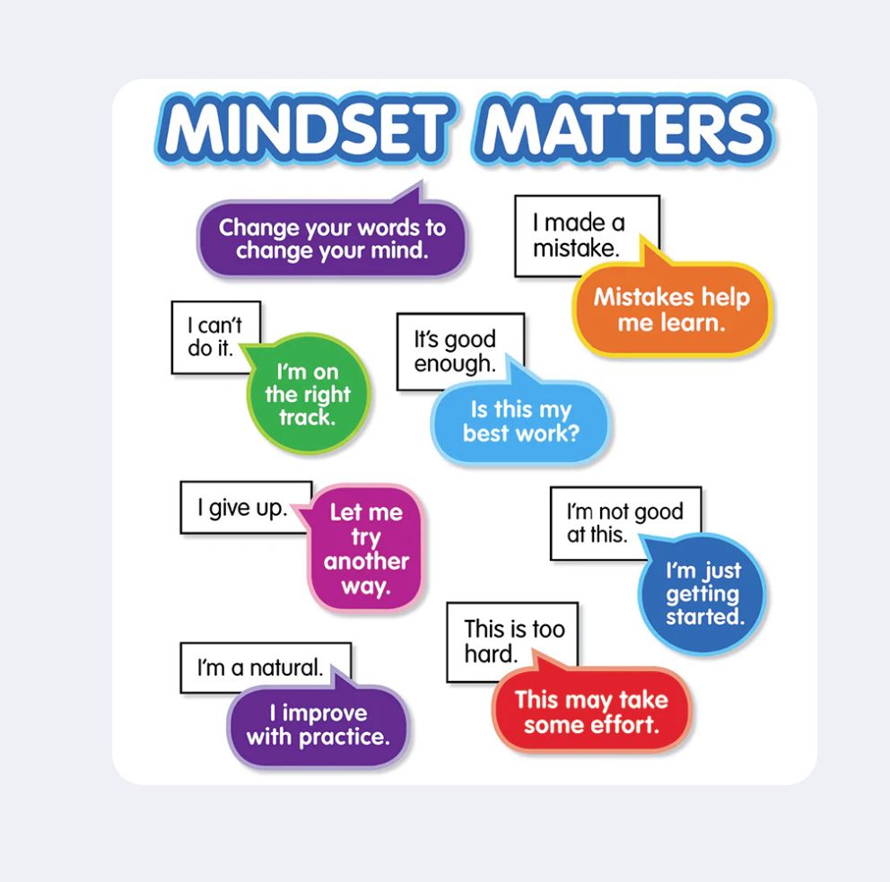 Growth Mindset Bulletin Board Set