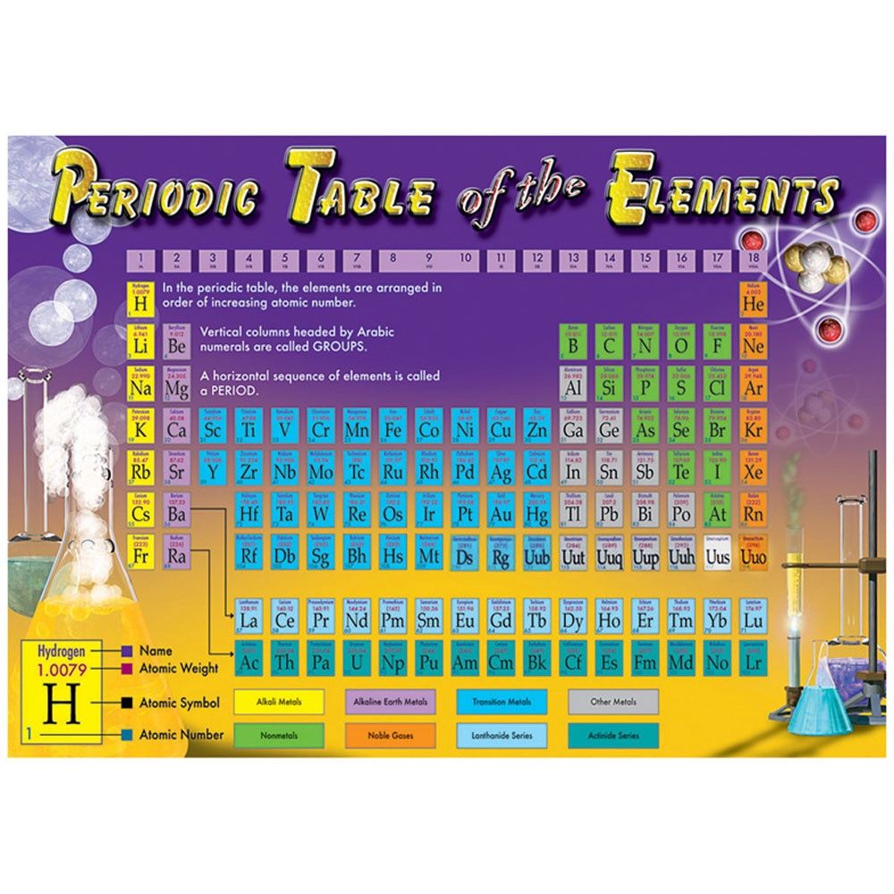 Periodic Table of the Elements Bulletin Board Set