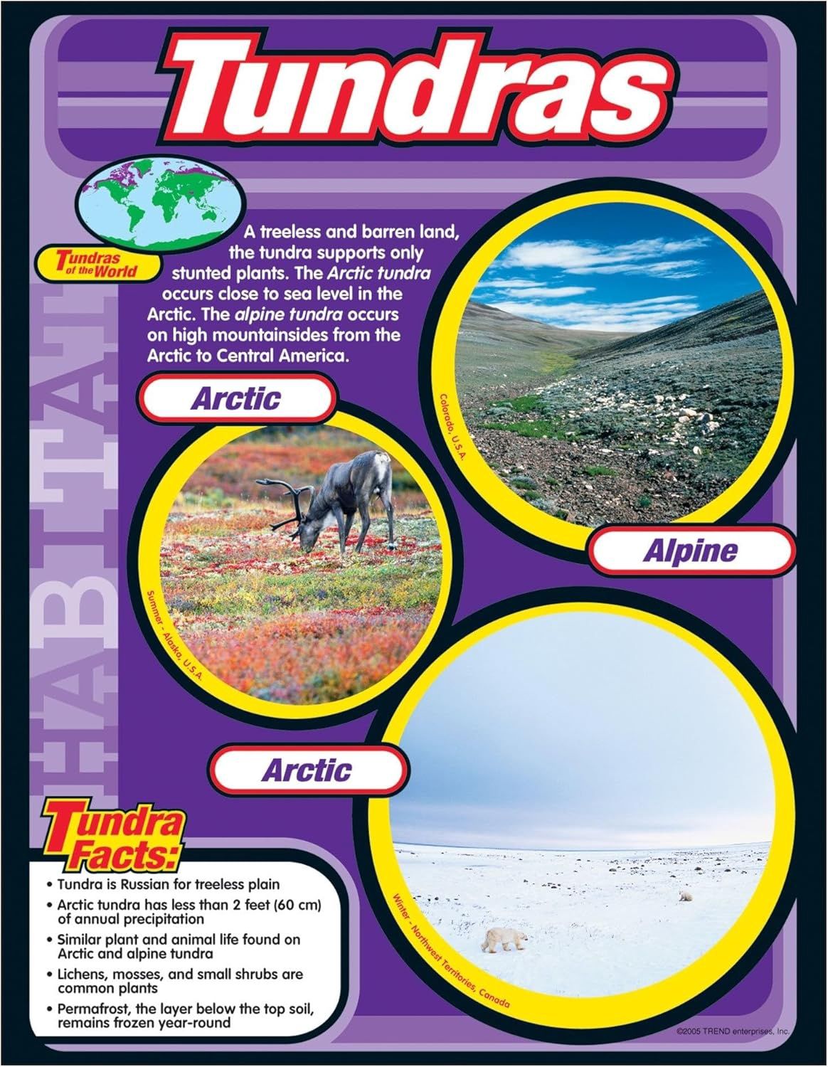 Tundras Learning Chart