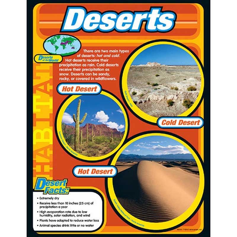 Deserts Learning Chart