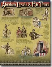 Abraham Lincoln &amp; His Time Chart