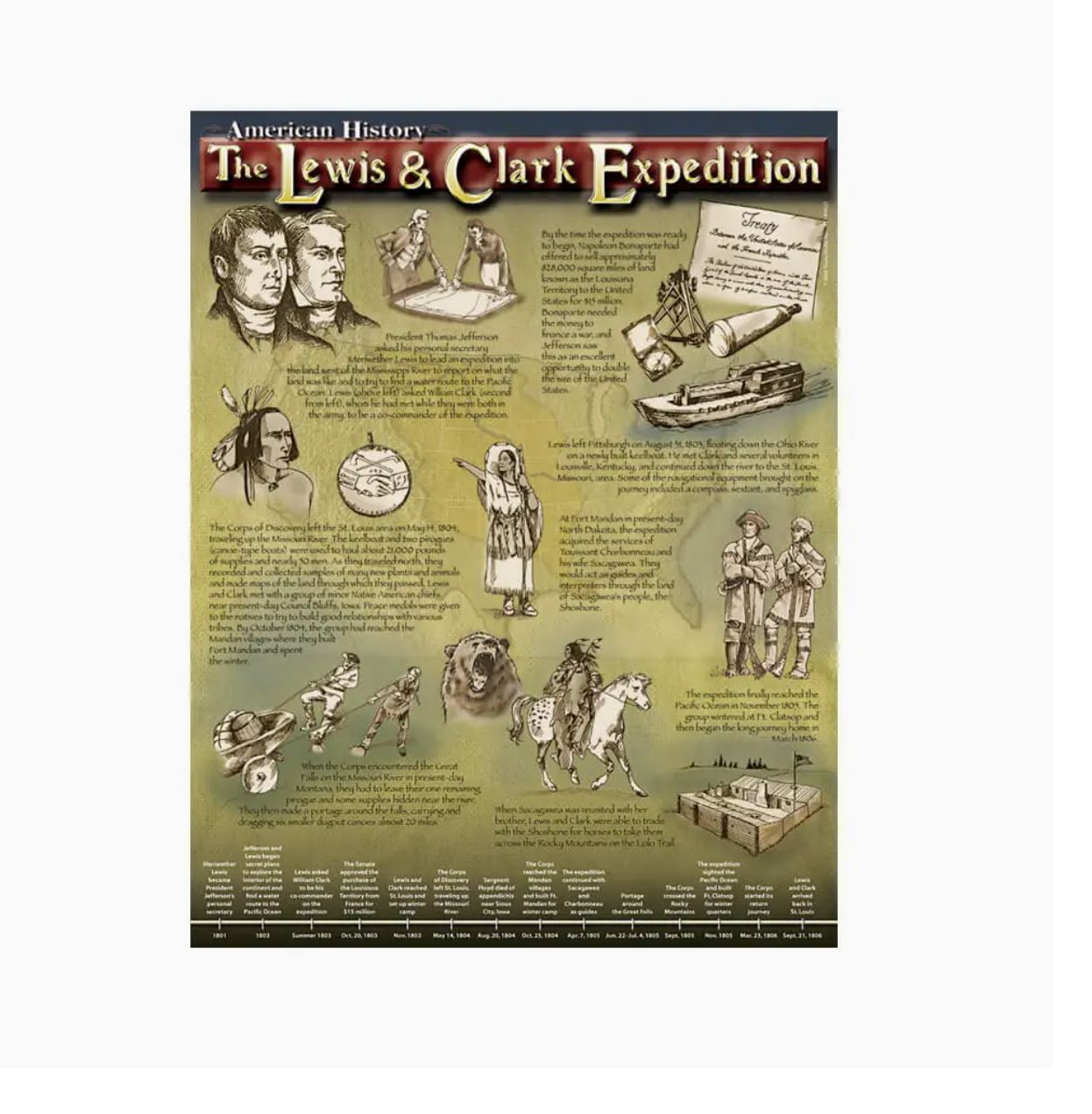 Lewis &amp; Clark Expedition Chart