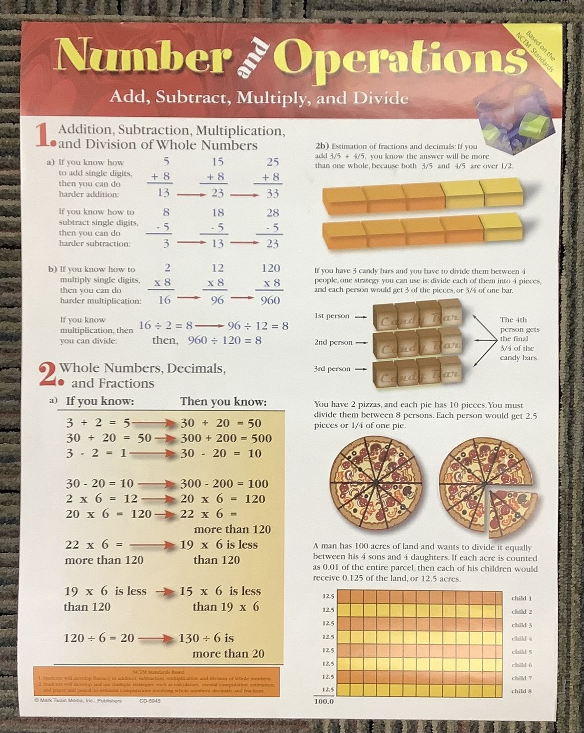 Numbers and Operations Chart