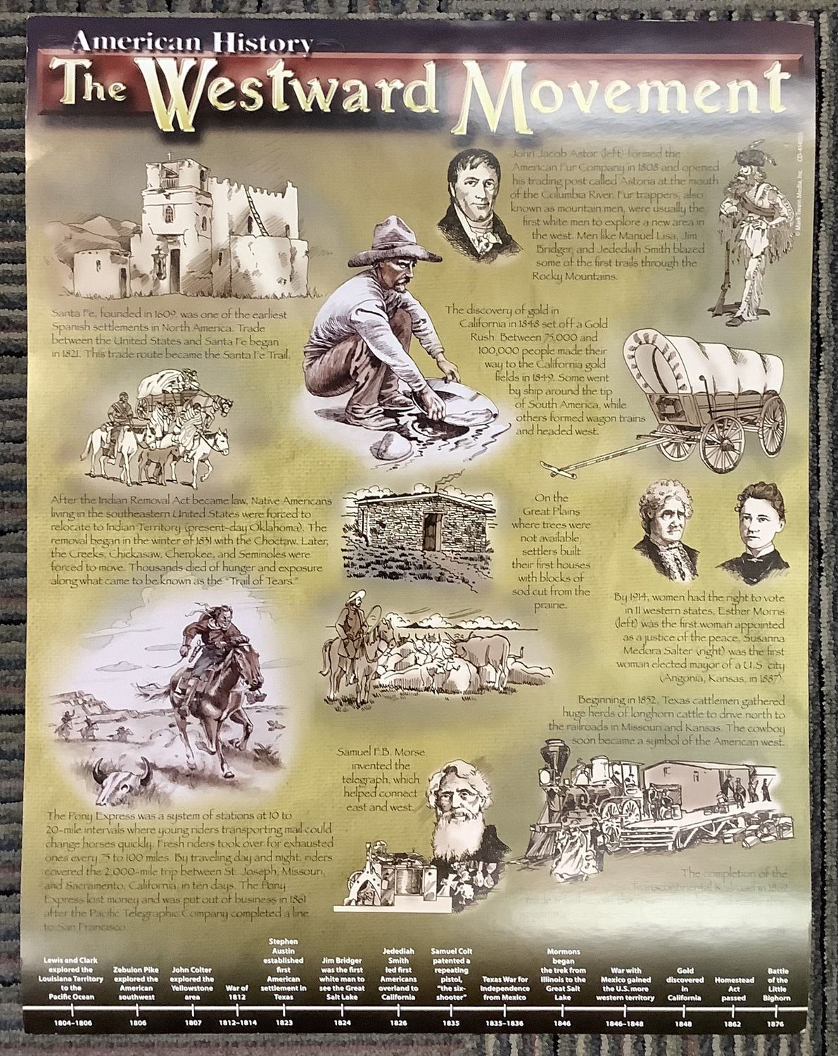 The Westward Movement