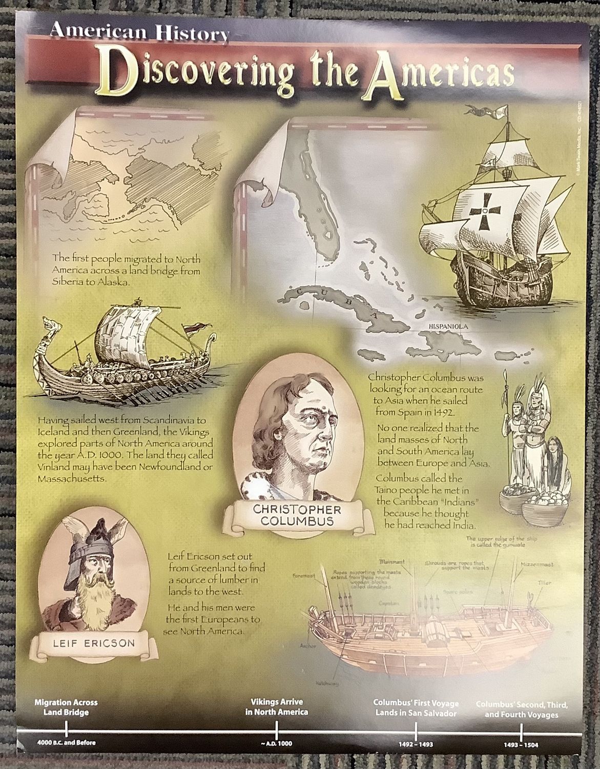 Discovering the Americas Chart