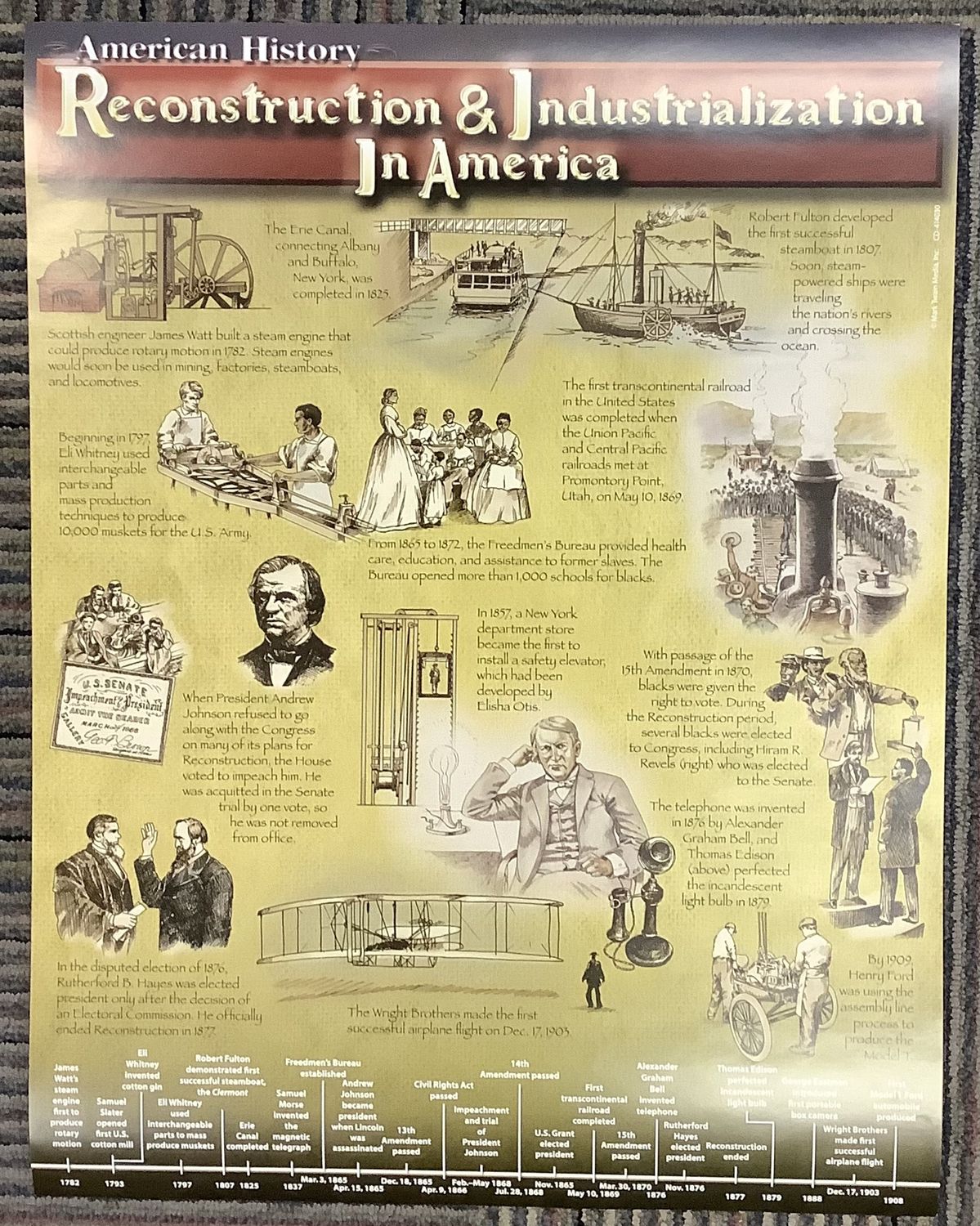 Reconstruction &amp; Industrialization in America Chart