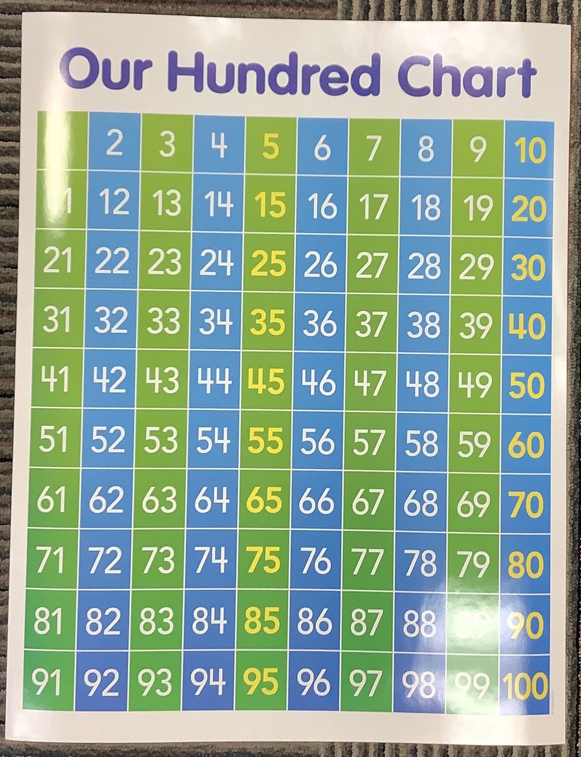 Our Hundreds Chart