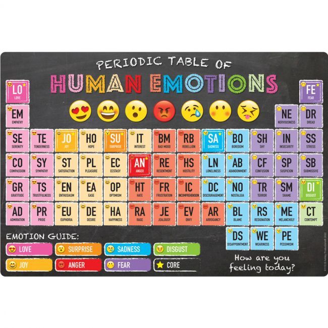 Chart Periodic Table of Human Emotions, 13&quot; x 19&quot;