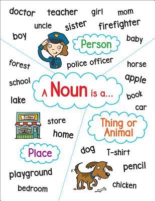 Anchor Chart Noun