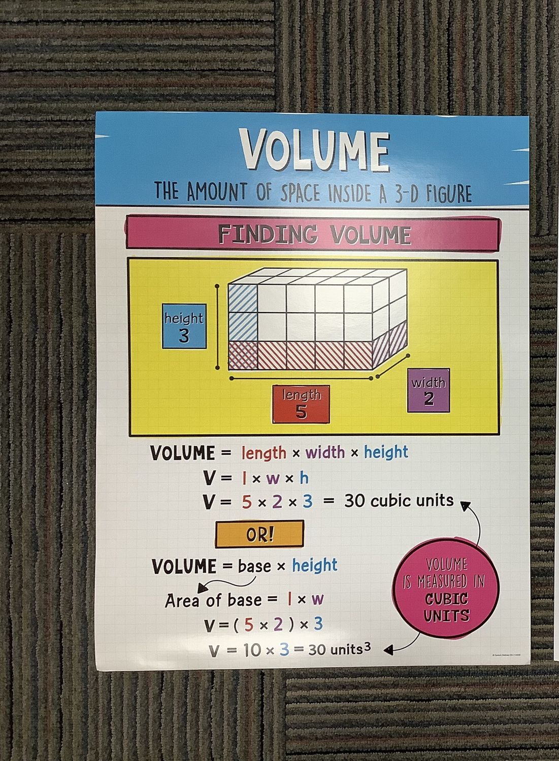 Volume Chart