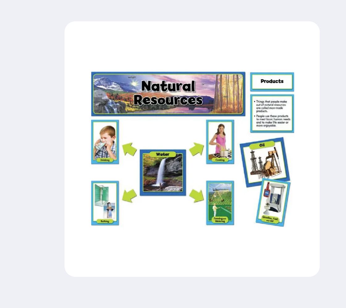 Natural Resources Mini Bulletin Board Set