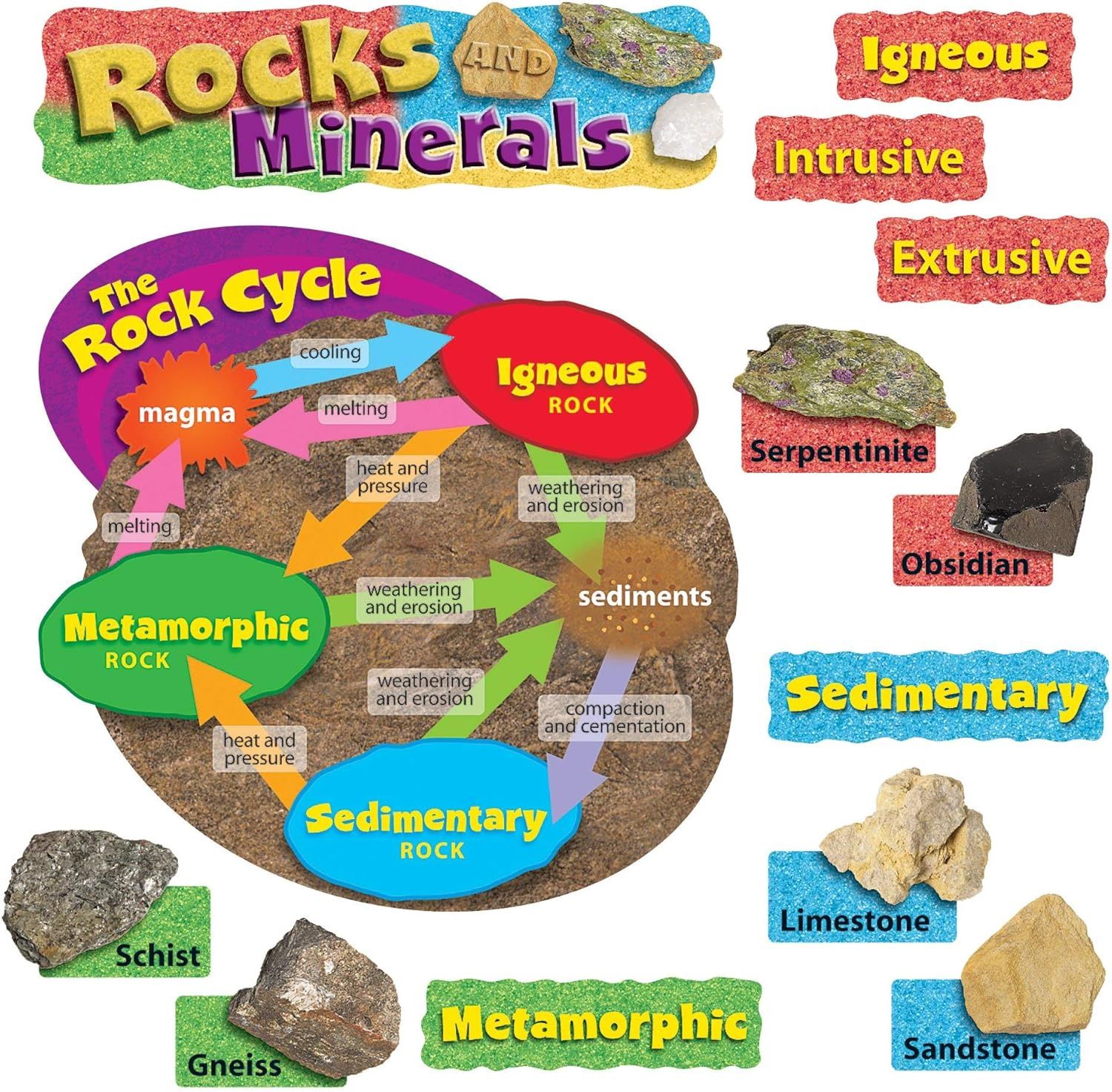 Rocks and Minerals Mini Bulletin Board Set
